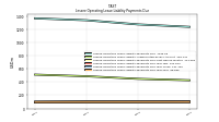 Lessee Operating Lease Liability Payments Due Year Four