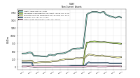 Other Assets Noncurrent