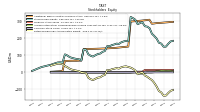 Retained Earnings Accumulated Deficit