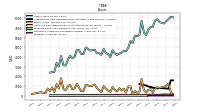 Intangible Assets Net Excluding Goodwill