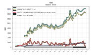 Intangible Assets Net Excluding Goodwill