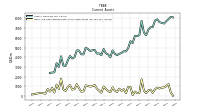 Cash And Cash Equivalents At Carrying Value