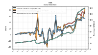 Net Income Loss