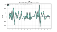 Payments For Repurchase Of Common Stock