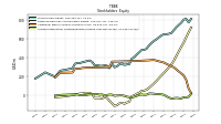 Accumulated Other Comprehensive Income Loss Net Of Tax