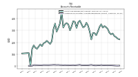 Allowance For Doubtful Accounts Receivable Current