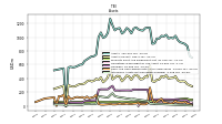 Intangible Assets Net Excluding Goodwill