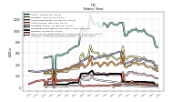 Intangible Assets Net Excluding Goodwill