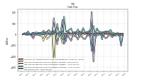 Net Income Loss