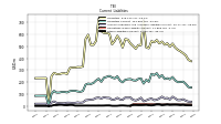 Other Liabilities Current