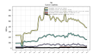 Accrued Income Taxes Current