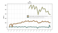 Income Tax Expense Benefit