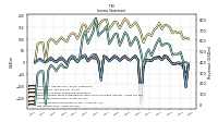 Operating Income Loss