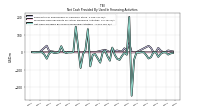 Net Cash Provided By Used In Financing Activities