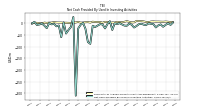 Net Cash Provided By Used In Investing Activities