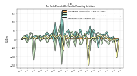 Net Income Loss