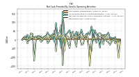 Increase Decrease In Accounts Receivable