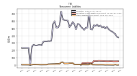 Other Liabilities Noncurrent