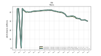 Weighted Average Number Of Diluted Shares Outstanding