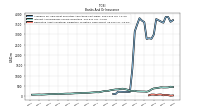 Derivative Asset Collateral Obligation To Return Cash Offset