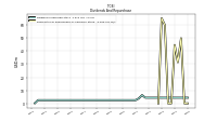 Payments For Repurchase Of Common Stock