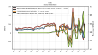 Other Comprehensive Income Loss Net Of Tax