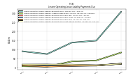 Lessee Operating Lease Liability Payments Due Next Twelve Months