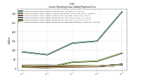 Lessee Operating Lease Liability Payments Due Year Two