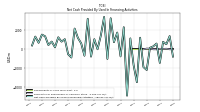 Repayments Of Long Term Debt