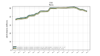 Weighted Average Number Of Shares Outstanding Basic