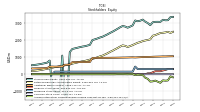 Accumulated Other Comprehensive Income Loss Net Of Tax