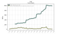 Cash And Cash Equivalents At Carrying Value