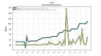 Payments For Repurchase Of Common Stock