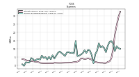 Income Tax Expense Benefit