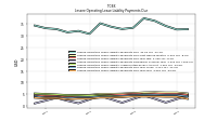 Lessee Operating Lease Liability Payments Due Year Four