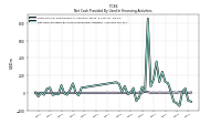 Net Cash Provided By Used In Financing Activities