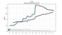 Accumulated Depreciation Depletion And Amortization Property Plant And Equipment