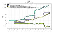 Accumulated Other Comprehensive Income Loss Net Of Tax