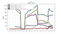 Cash And Cash Equivalents At Carrying Value
