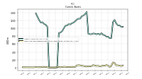Cash And Cash Equivalents At Carrying Value