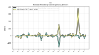 Net Income Loss