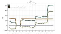 Common Stock Value