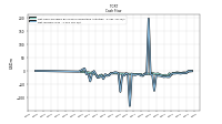 Net Income Loss