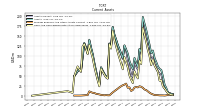 Cash And Cash Equivalents At Carrying Value
