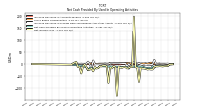 Net Income Loss