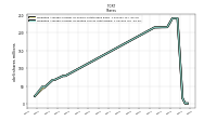 Weighted Average Number Of Diluted Shares Outstanding