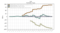 Retained Earnings Accumulated Deficit