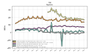 Other Nonoperating Income Expense