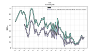 Inventory Finished Goods Net Of Reserves