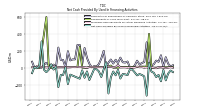 Net Cash Provided By Used In Financing Activities